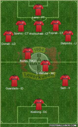 Bayer 04 Leverkusen Formation 2014