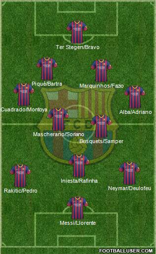 F.C. Barcelona Formation 2014