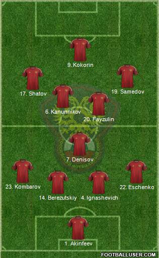 Russia Formation 2014