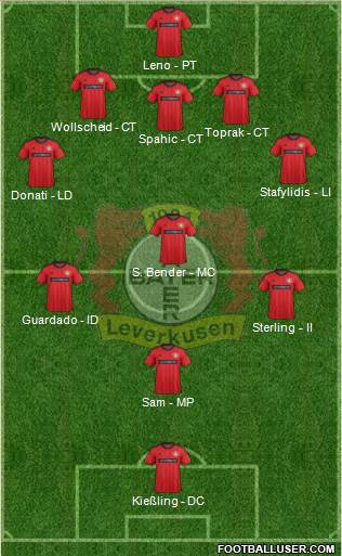 Bayer 04 Leverkusen Formation 2014