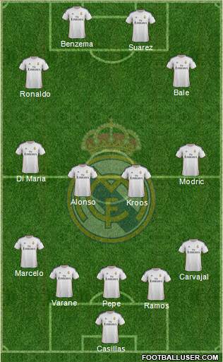 Real Madrid C.F. Formation 2014