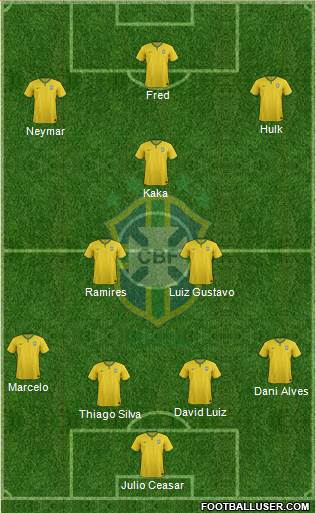 Brazil Formation 2014