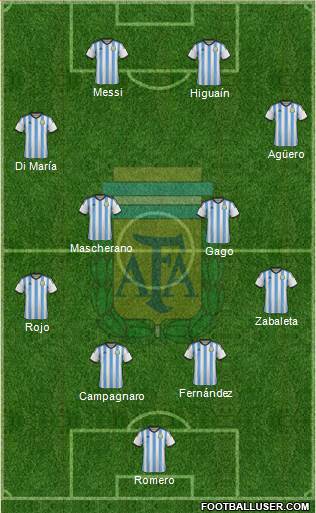 Argentina Formation 2014