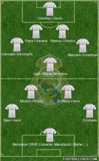 Real Madrid C.F. Formation 2014
