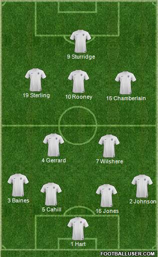 England Formation 2014