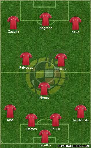 Spain Formation 2014