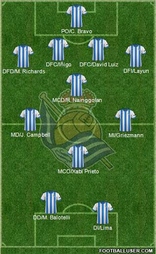 Real Sociedad S.A.D. Formation 2014