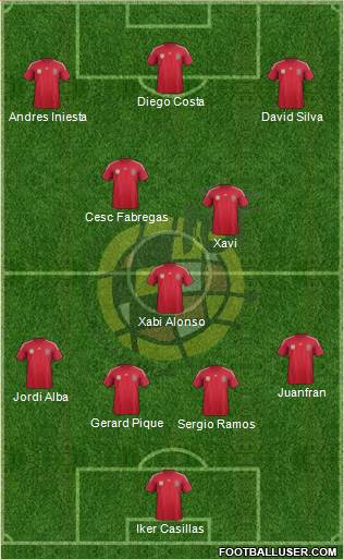 Spain Formation 2014