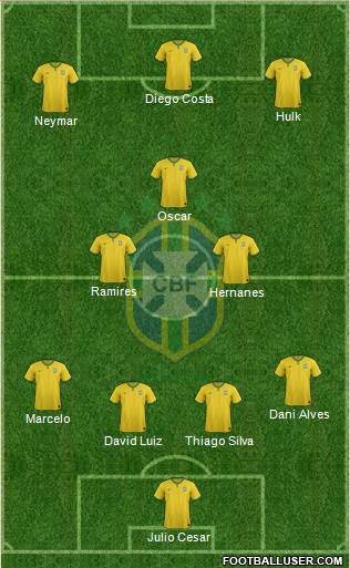Brazil Formation 2014