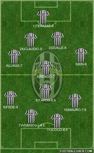 Juventus Formation 2014