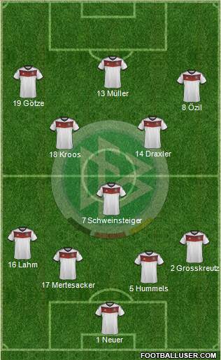 Germany Formation 2014