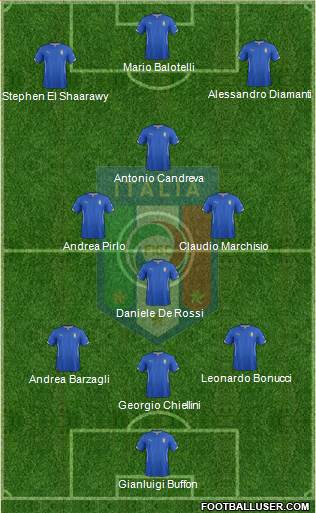 Italy Formation 2014