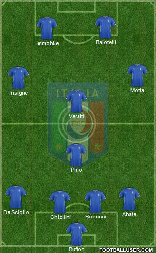 Italy Formation 2014