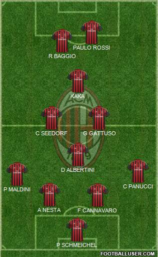 A.C. Milan Formation 2014