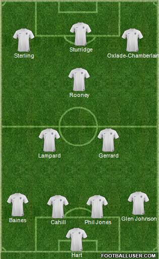 England Formation 2014
