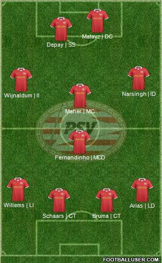 PSV Formation 2014