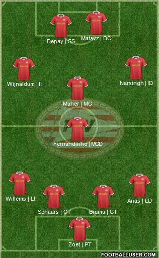PSV Formation 2014