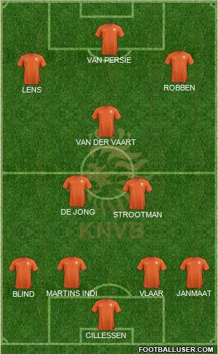 Holland Formation 2014