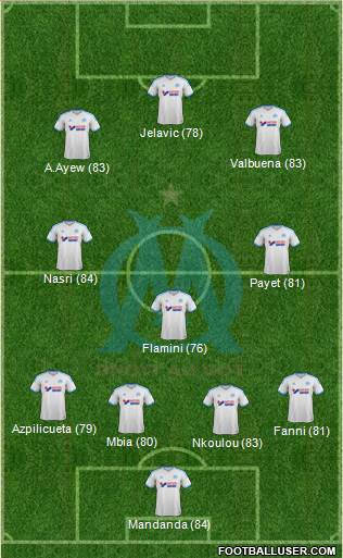 Olympique de Marseille Formation 2014