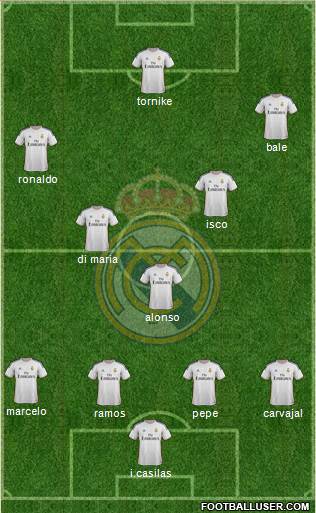 Real Madrid C.F. Formation 2014