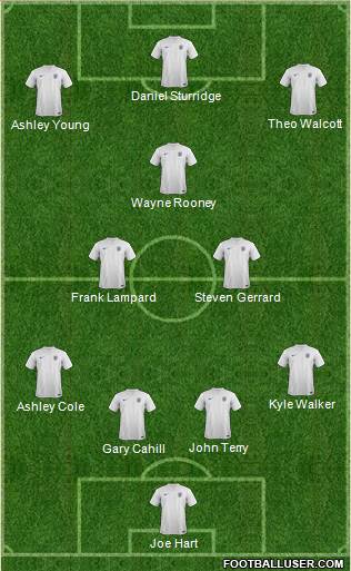 England Formation 2014