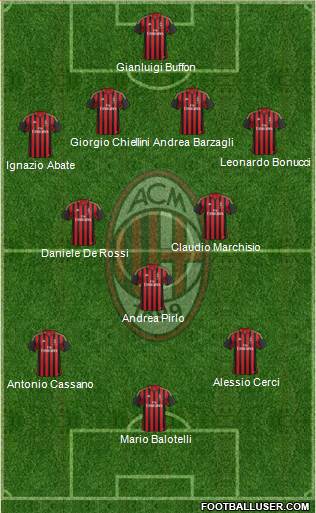 A.C. Milan Formation 2014