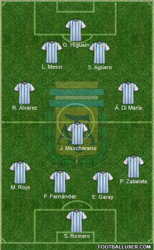 Argentina Formation 2014