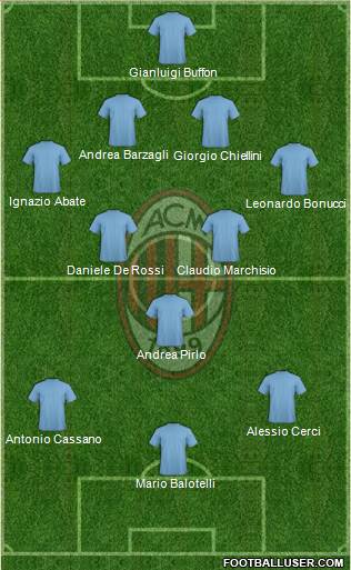 A.C. Milan Formation 2014