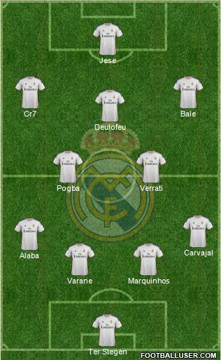 Real Madrid C.F. Formation 2014