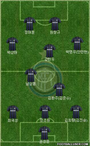 F.C. Internazionale Formation 2014