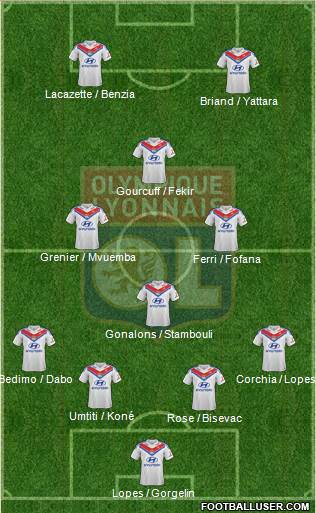 Olympique Lyonnais Formation 2014