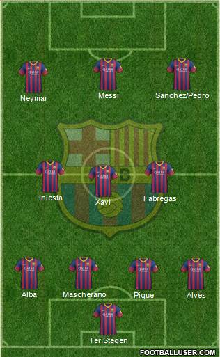 F.C. Barcelona Formation 2014
