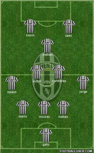 Juventus Formation 2014