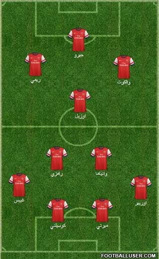 Arsenal Formation 2014