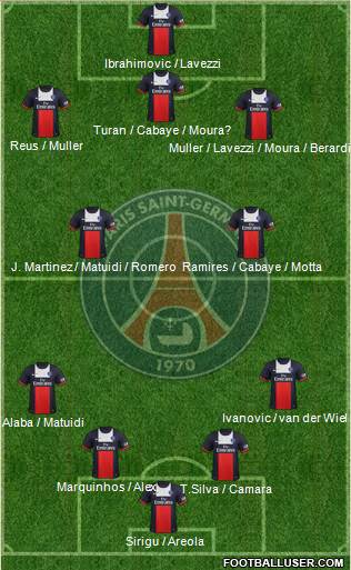 Paris Saint-Germain Formation 2014