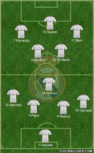 Real Madrid C.F. Formation 2014