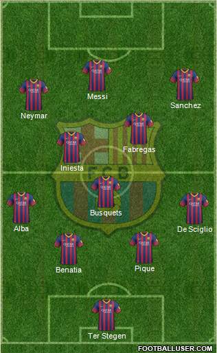 F.C. Barcelona Formation 2014