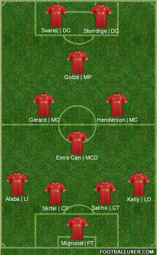 Liverpool Formation 2014