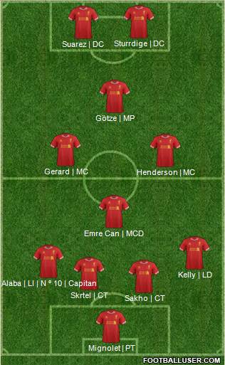 Liverpool Formation 2014