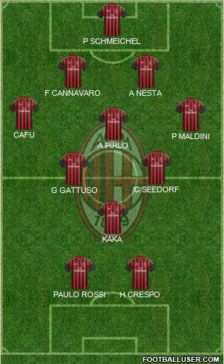 A.C. Milan Formation 2014