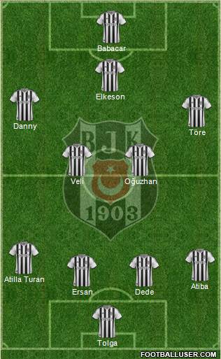 Besiktas JK Formation 2014