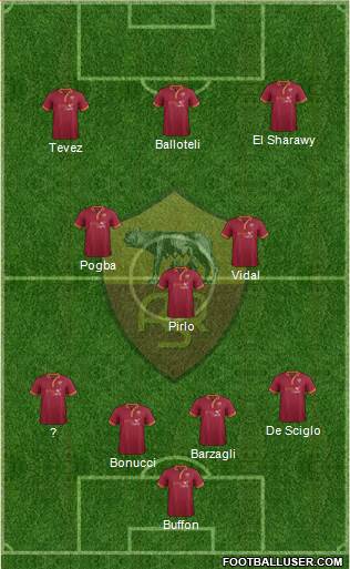 AS Roma Formation 2014