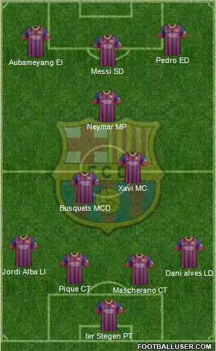 F.C. Barcelona Formation 2014