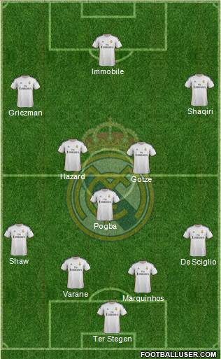 Real Madrid C.F. Formation 2014