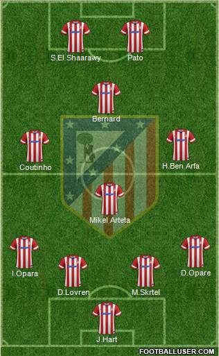 C. Atlético Madrid S.A.D. Formation 2014