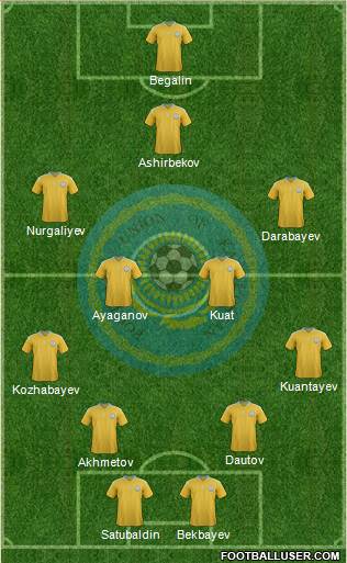 Kazakhstan Formation 2014