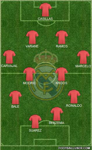 Real Madrid C.F. Formation 2014