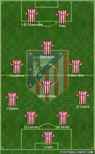 C. Atlético Madrid S.A.D. Formation 2014
