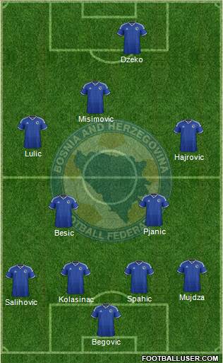 Bosnia and Herzegovina Formation 2014