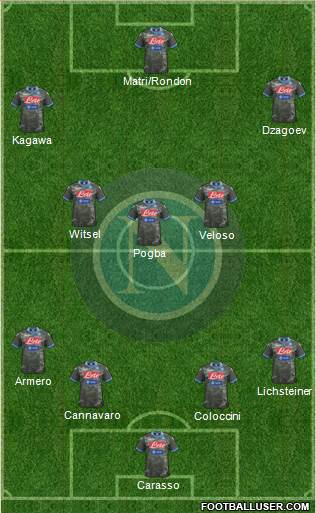 Napoli Formation 2014
